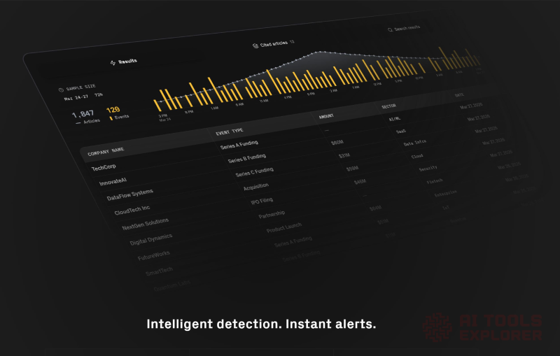 Perigon news aggregator platform dashboard showing real-time article and event detection